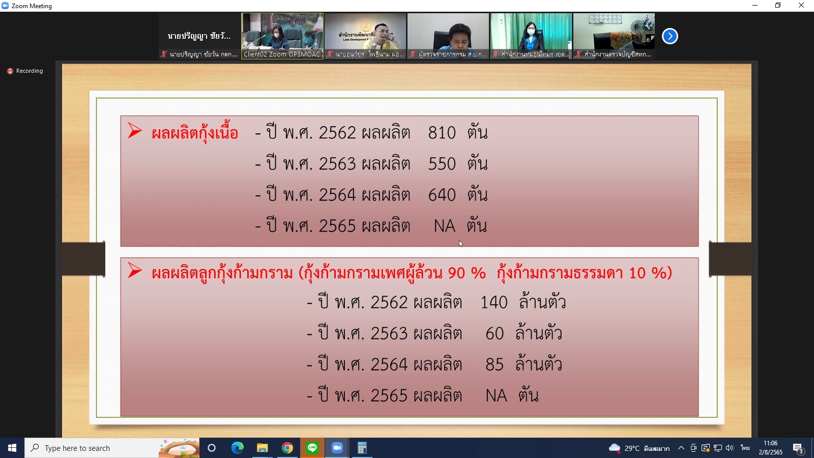 title - ผู้ตรวจราชการกรม ร่วมประชุมตรวจติดตามความก้าวหน้า ผลการดำเนินงานตามแผนการตรวจราชการและการขับเคลื่อนแบบบูรณาการ ในพื้นที่ของผู้ตรวจราชการกระทรวงเกษตรและสหกรณ์ ประจำปีงบประมาณ พ.ศ. 2565 รอบที่ 2 ของจังหวัดกาญจนบุรี ผ่านระบบการประชุมทางไกลออนไลน์ Application Zoom